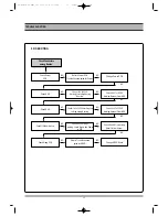 Preview for 34 page of Daewoo DG-M12D1D-HA/B Service Manual