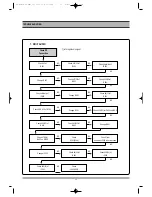 Preview for 36 page of Daewoo DG-M12D1D-HA/B Service Manual