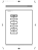 Preview for 37 page of Daewoo DG-M12D1D-HA/B Service Manual