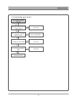 Preview for 46 page of Daewoo DG-R520 Service Manual