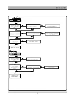 Preview for 52 page of Daewoo DG-R520 Service Manual