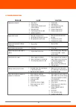 Предварительный просмотр 21 страницы Daewoo DGPW3100H-K User Manual