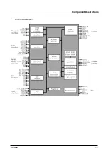 Предварительный просмотр 14 страницы Daewoo DHC-2200K Service Manual