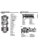 Предварительный просмотр 6 страницы Daewoo DHC-X150E Instruction Manual