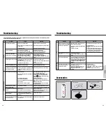 Предварительный просмотр 21 страницы Daewoo DHC-X150E Instruction Manual