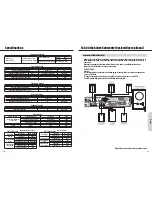 Предварительный просмотр 22 страницы Daewoo DHC-X150E Instruction Manual