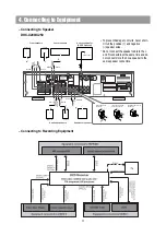 Предварительный просмотр 11 страницы Daewoo DHC-X200 Service Manual