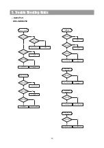Предварительный просмотр 15 страницы Daewoo DHC-X200 Service Manual