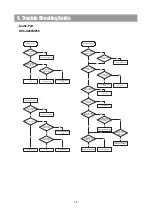 Предварительный просмотр 16 страницы Daewoo DHC-X200 Service Manual