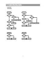 Preview for 17 page of Daewoo DHC-XD 350 Service Manual