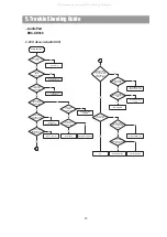 Предварительный просмотр 15 страницы Daewoo DHC-XD350 Service Manual