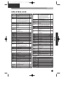 Preview for 22 page of Daewoo DHD-4000D Owner'S Manual