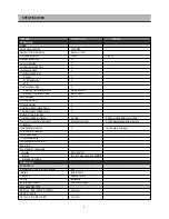 Предварительный просмотр 5 страницы Daewoo DHD-4000D Service Manual