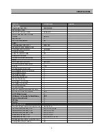 Предварительный просмотр 6 страницы Daewoo DHD-4000D Service Manual