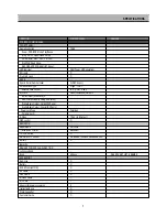 Предварительный просмотр 8 страницы Daewoo DHD-4000D Service Manual