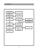 Предварительный просмотр 13 страницы Daewoo DHD-4000D Service Manual