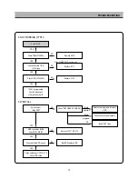 Предварительный просмотр 14 страницы Daewoo DHD-4000D Service Manual