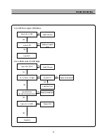 Предварительный просмотр 22 страницы Daewoo DHD-4000D Service Manual