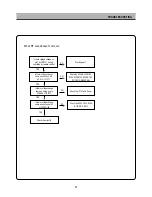 Предварительный просмотр 26 страницы Daewoo DHD-4000D Service Manual