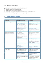 Preview for 16 page of Daewoo DHOME DA7KWE User Manual