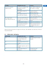 Предварительный просмотр 25 страницы Daewoo DHOME DA7KWE User Manual