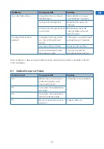 Предварительный просмотр 33 страницы Daewoo DHOME DA7KWE User Manual