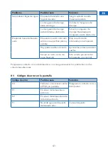 Предварительный просмотр 41 страницы Daewoo DHOME DA7KWE User Manual