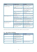 Предварительный просмотр 10 страницы Daewoo Dhome DA9KWE User Manual