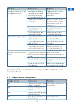 Предварительный просмотр 45 страницы Daewoo Dhome DA9KWE User Manual