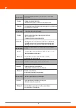 Предварительный просмотр 21 страницы Daewoo DHPW7300 User Manual