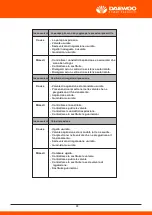 Предварительный просмотр 22 страницы Daewoo DHPW7300 User Manual