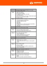 Предварительный просмотр 24 страницы Daewoo DHPW7300 User Manual