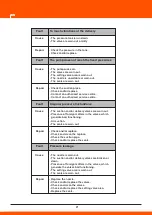 Предварительный просмотр 45 страницы Daewoo DHPW7300 User Manual