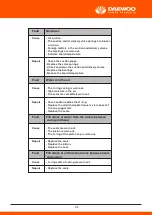 Предварительный просмотр 46 страницы Daewoo DHPW7300 User Manual