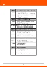 Предварительный просмотр 68 страницы Daewoo DHPW7300 User Manual