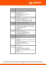 Предварительный просмотр 69 страницы Daewoo DHPW7300 User Manual