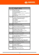 Предварительный просмотр 71 страницы Daewoo DHPW7300 User Manual