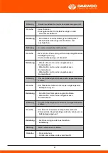 Предварительный просмотр 92 страницы Daewoo DHPW7300 User Manual