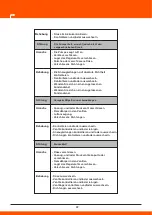 Предварительный просмотр 93 страницы Daewoo DHPW7300 User Manual