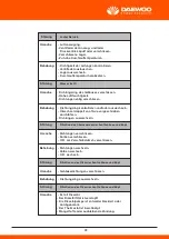 Предварительный просмотр 94 страницы Daewoo DHPW7300 User Manual