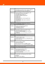 Предварительный просмотр 95 страницы Daewoo DHPW7300 User Manual