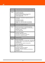 Предварительный просмотр 117 страницы Daewoo DHPW7300 User Manual