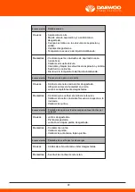 Предварительный просмотр 118 страницы Daewoo DHPW7300 User Manual