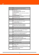 Предварительный просмотр 140 страницы Daewoo DHPW7300 User Manual