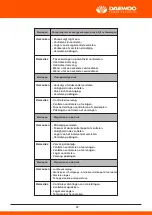 Предварительный просмотр 141 страницы Daewoo DHPW7300 User Manual