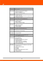 Предварительный просмотр 142 страницы Daewoo DHPW7300 User Manual