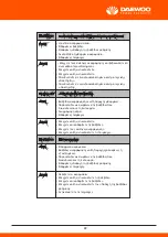 Предварительный просмотр 164 страницы Daewoo DHPW7300 User Manual