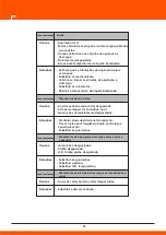 Предварительный просмотр 189 страницы Daewoo DHPW7300 User Manual