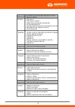 Предварительный просмотр 190 страницы Daewoo DHPW7300 User Manual