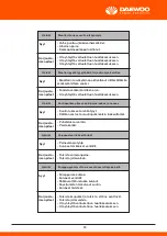 Предварительный просмотр 210 страницы Daewoo DHPW7300 User Manual